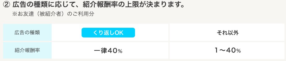 友達紹介制度が分かりにくい