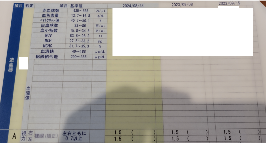 手術後、５年後の視力検査結果を報告