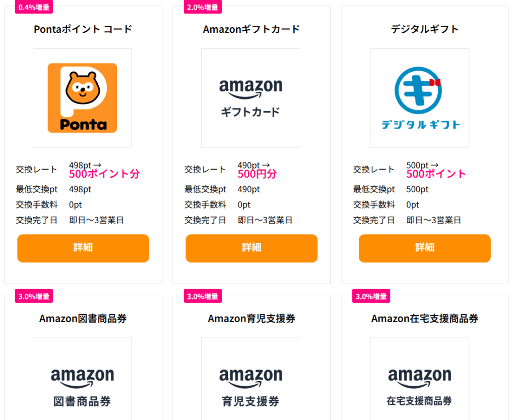 普段よく使うポイントやギフト券に交換