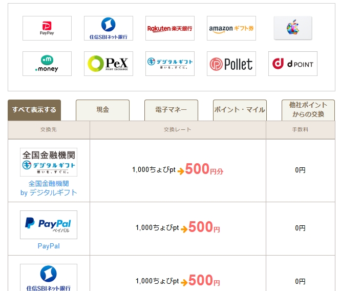 嬉しい手数料無料!「交換先」を選び抜く