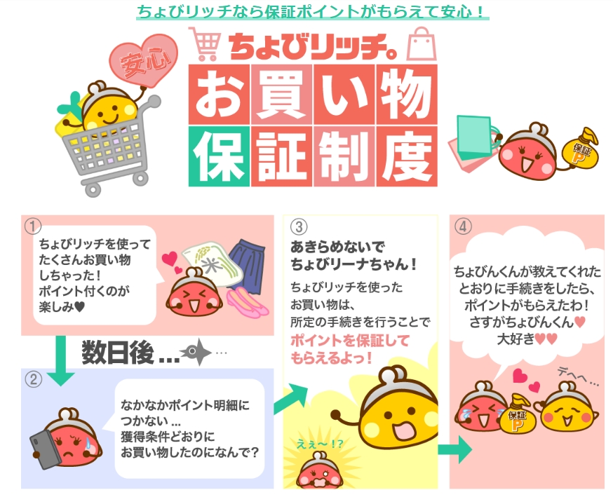 ポイ活初心者でも安心!ちょびリッチお買い物保証制度